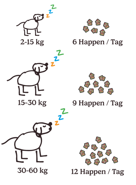 Fütterungsempfehlung